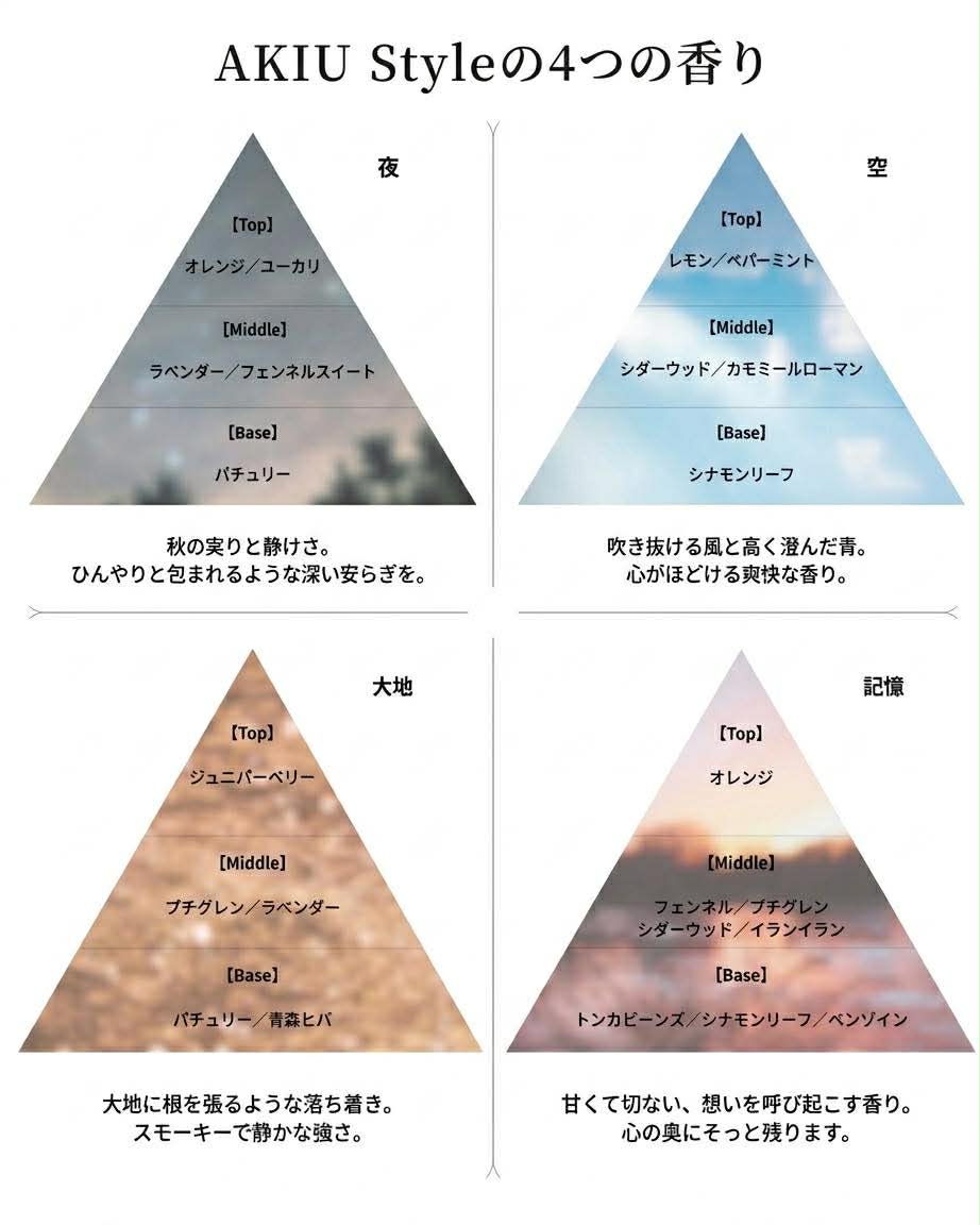 天然精油を使ったリードディフューザー AKIU Style